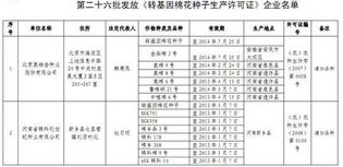 農(nóng)業(yè)部向兩企業(yè)發(fā)放轉(zhuǎn)基因棉花種子生產(chǎn)許可證，推動(dòng)農(nóng)作物種子經(jīng)營發(fā)展